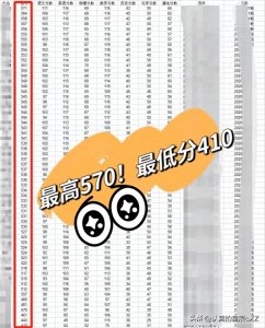 ​河南中考成绩查询入口官网（河南省部分地市中考成绩已公布））